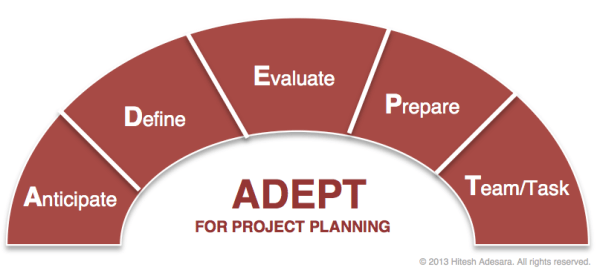 ADEPT for planning