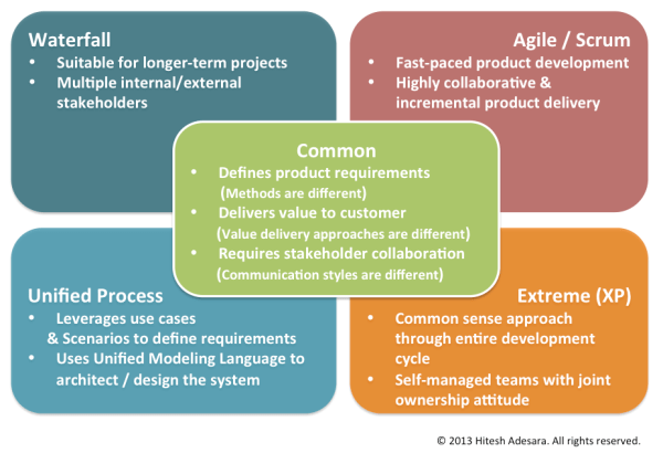 Software dev methodology pic 4